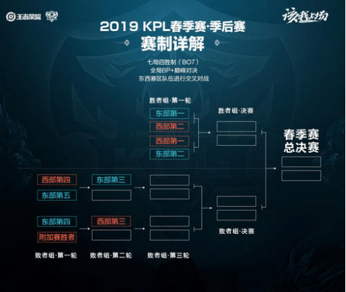 支撑了长达 支撑了长达