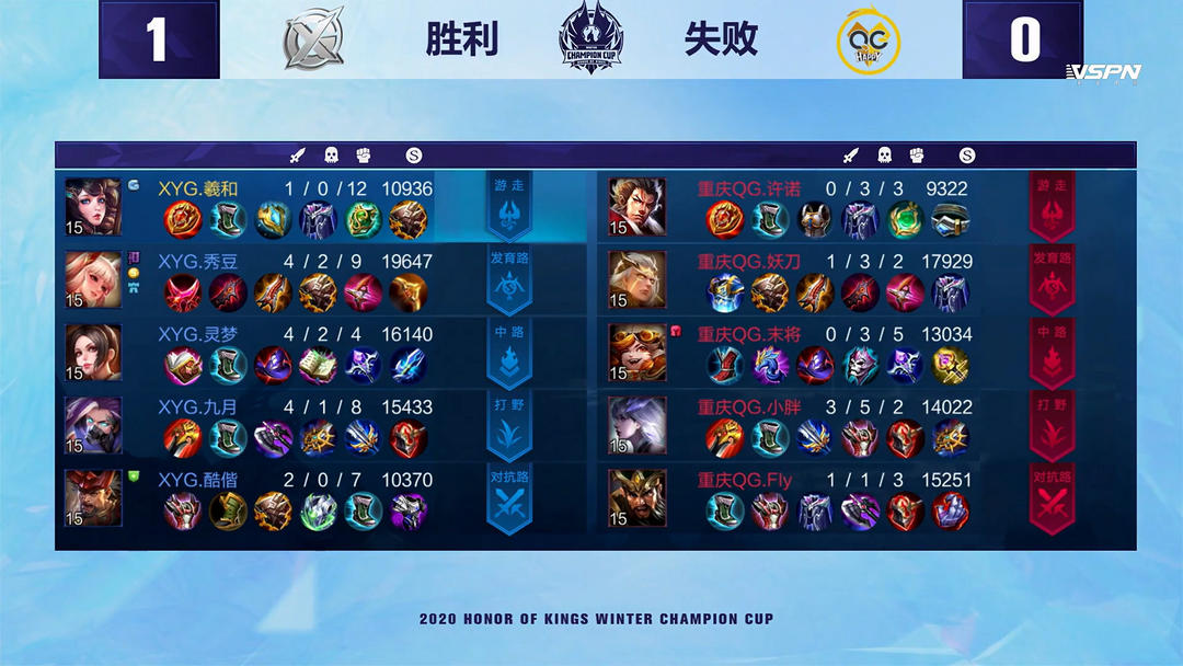 很可能正对